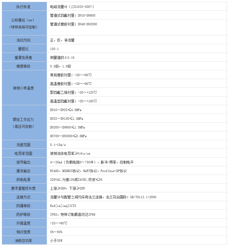 不锈钢电磁流量计选型 不锈钢电磁流量计选型