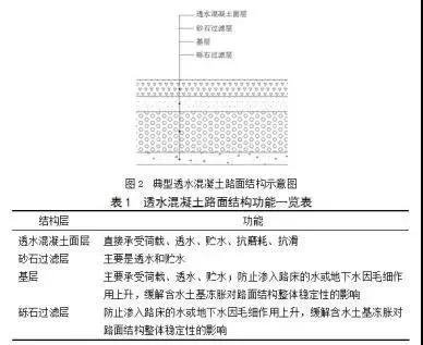 美地寶-透水混凝土結(jié)構(gòu)2