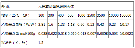 表格