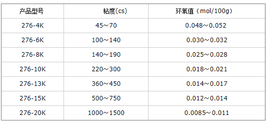 表格