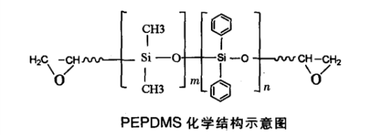 分子結構示意圖