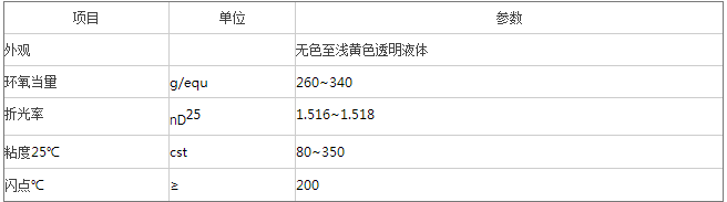 主要技術指標