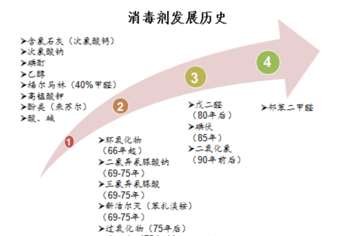 酒精消毒溼巾84消毒液等防疫危險品進出口運輸要求