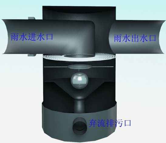 氣流過濾裝置-雨水收集（雨禾源）