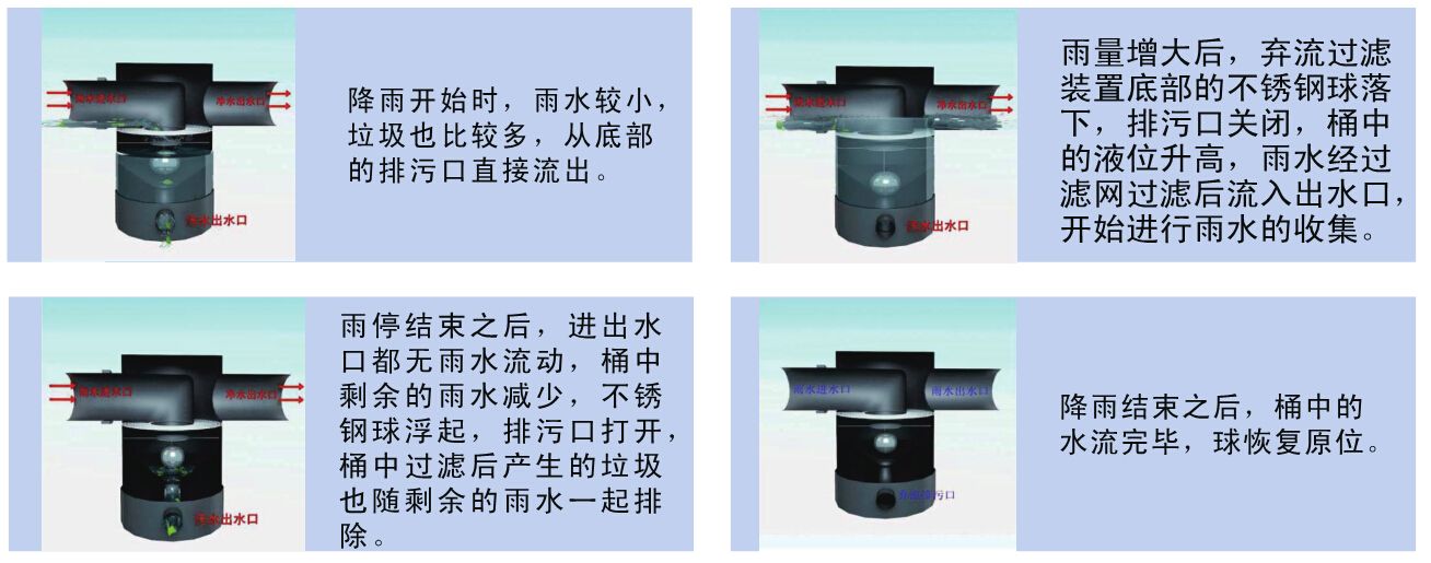 什么叫雨水截污掛籃裝置？-四川雨禾生態(tài)