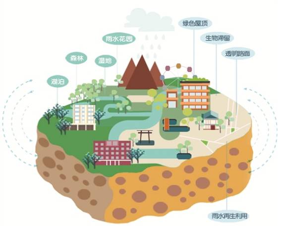 海綿城市-四川雨禾源綠建科技有限公司