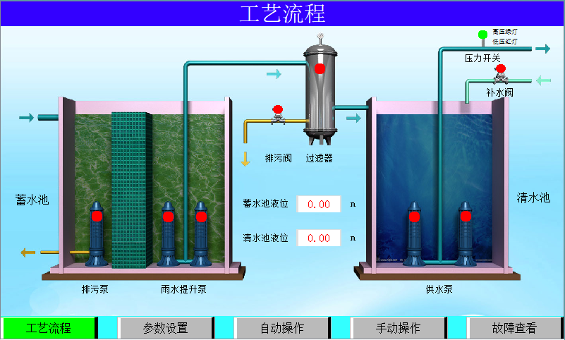 雨水回收系統工藝流程圖界面