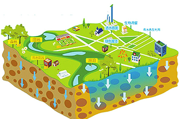 海綿城市-雨水收集