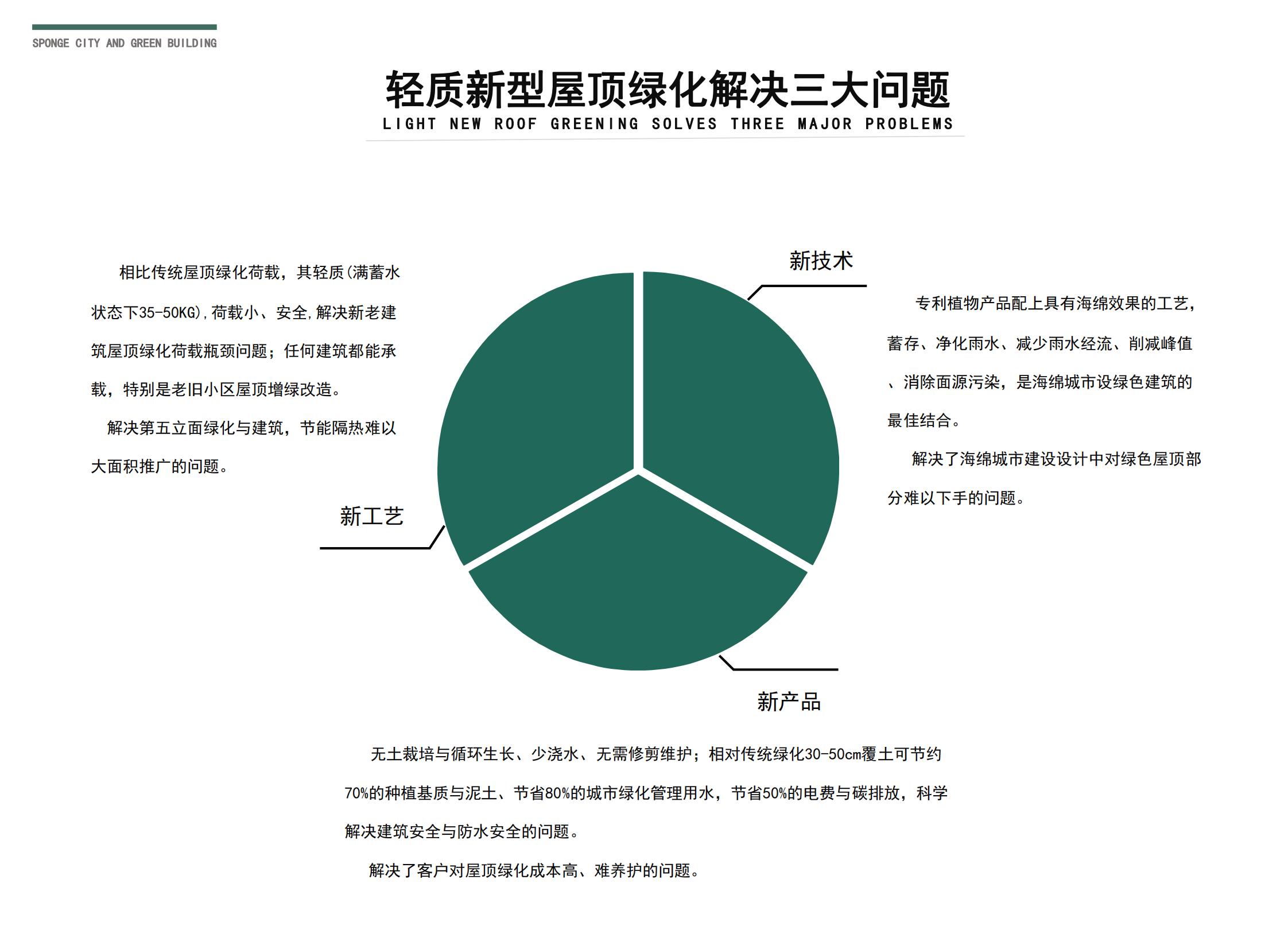 四川雨禾源綠建科技有限公司