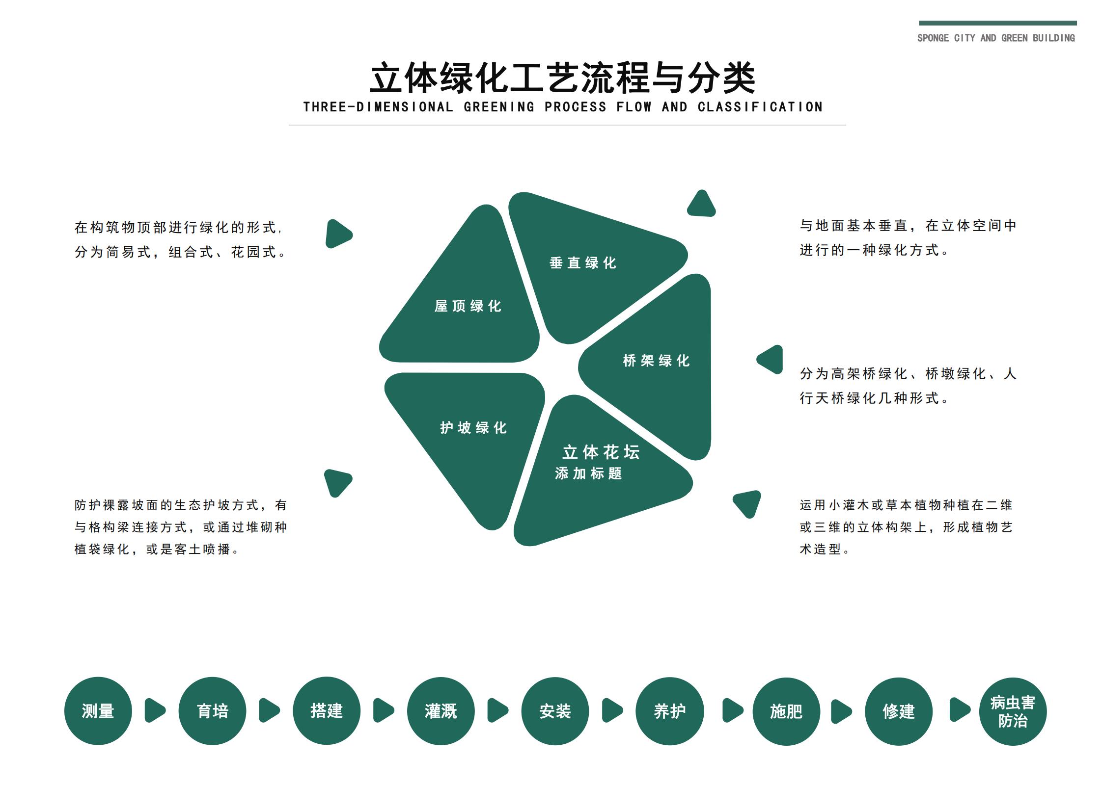 四川雨禾源綠建科技有限公司