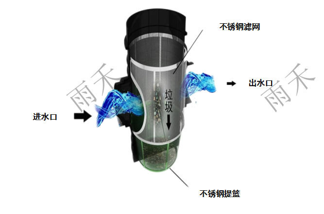 雨水截污掛籃裝置