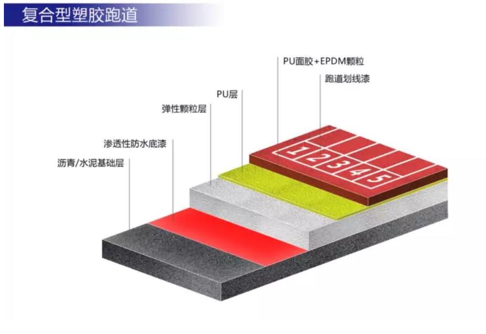 塑膠跑道