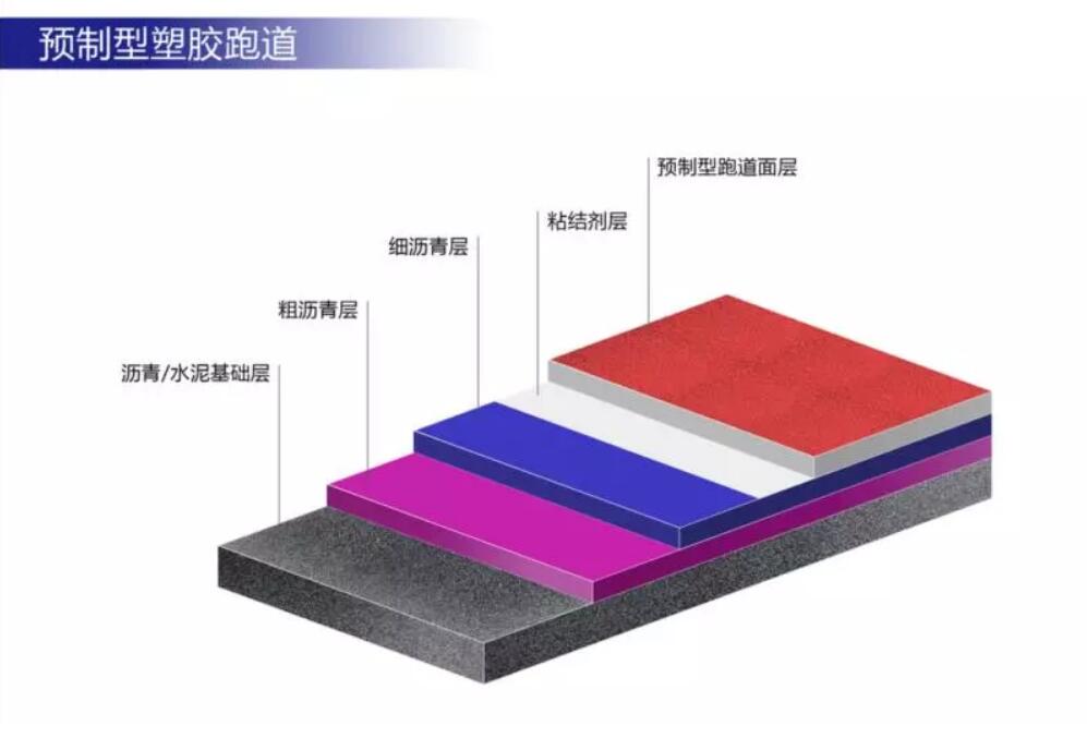 預(yù)制型塑膠跑道