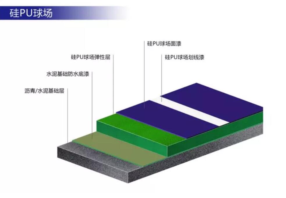 硅PU球場