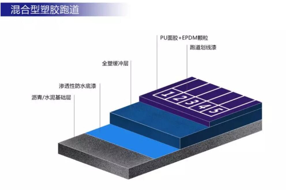 塑膠跑道