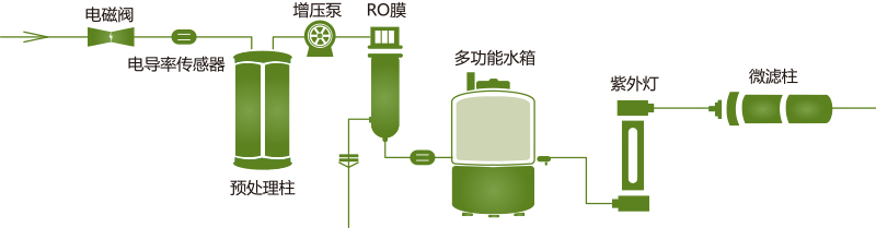 纯水机RO流程图