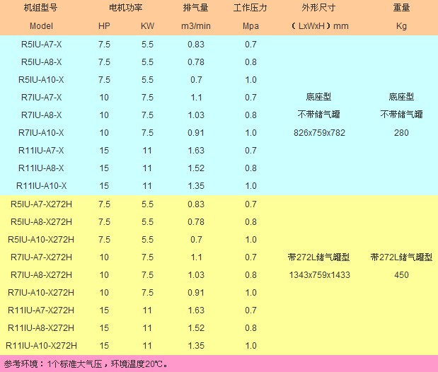 英格索蘭5.5-11kw
