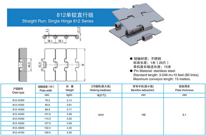  812單鉸直行鏈