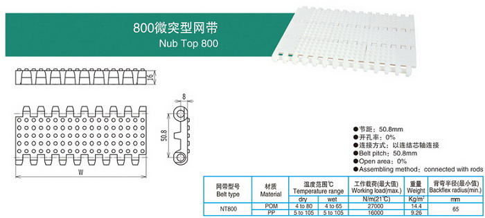  800微凸型網帶