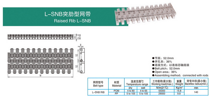  L-SNB突肋型網帶
