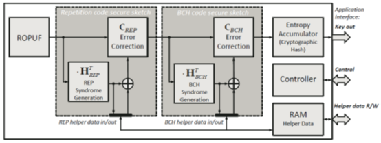 PUFKY體系示意圖 PUFKY體系示意圖