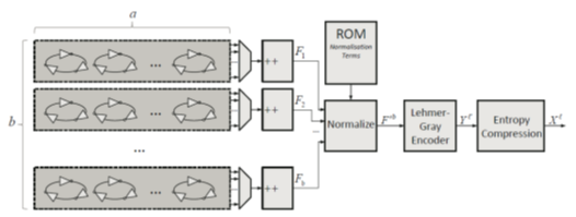 ROPUF體系圖 ROPUF體系圖