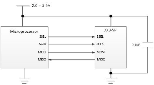 DX81C04加密芯片SPI接口連接 DX81C04加密芯片SPI接口連接