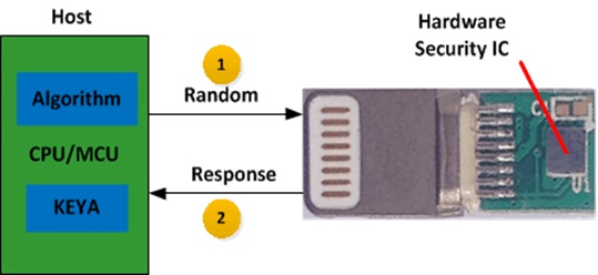 原裝接插件安全認(rèn)證 原裝接插件安全認(rèn)證