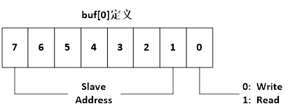 buf0定義 buf0定義