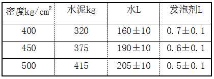 发泡水泥现场施工参考配比