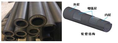 软管泵专用软管-上海翊源泵业有限公司