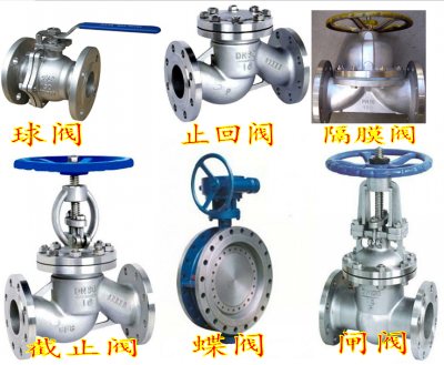 高压阀门解析球阀和蝶阀的区别_上海高压阀门厂(集团)有限公司