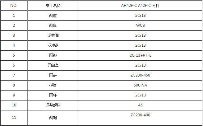 参数表