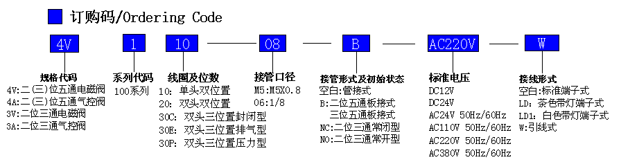 4V110-06 電磁閥