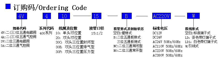 4V410-15 電磁閥