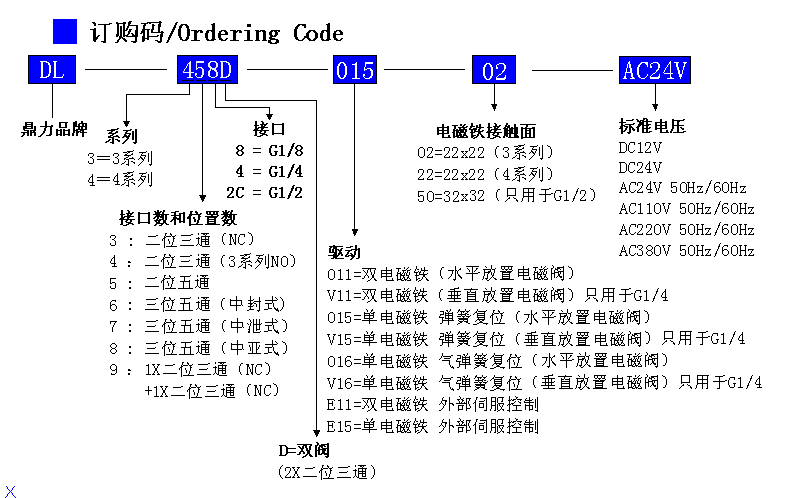 DL458-015-22 電磁閥