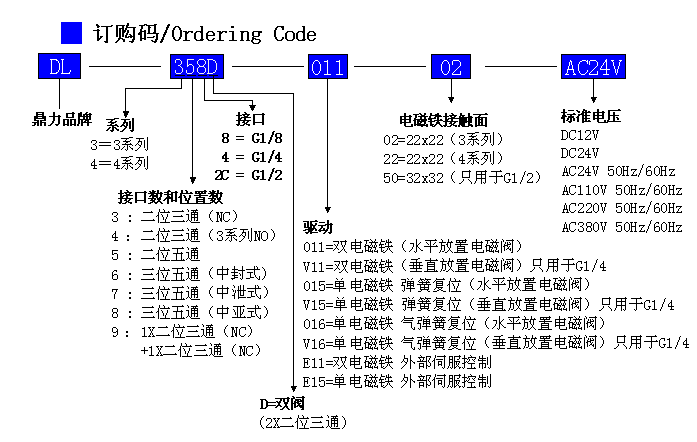 電磁閥,電磁閥批發(fā)