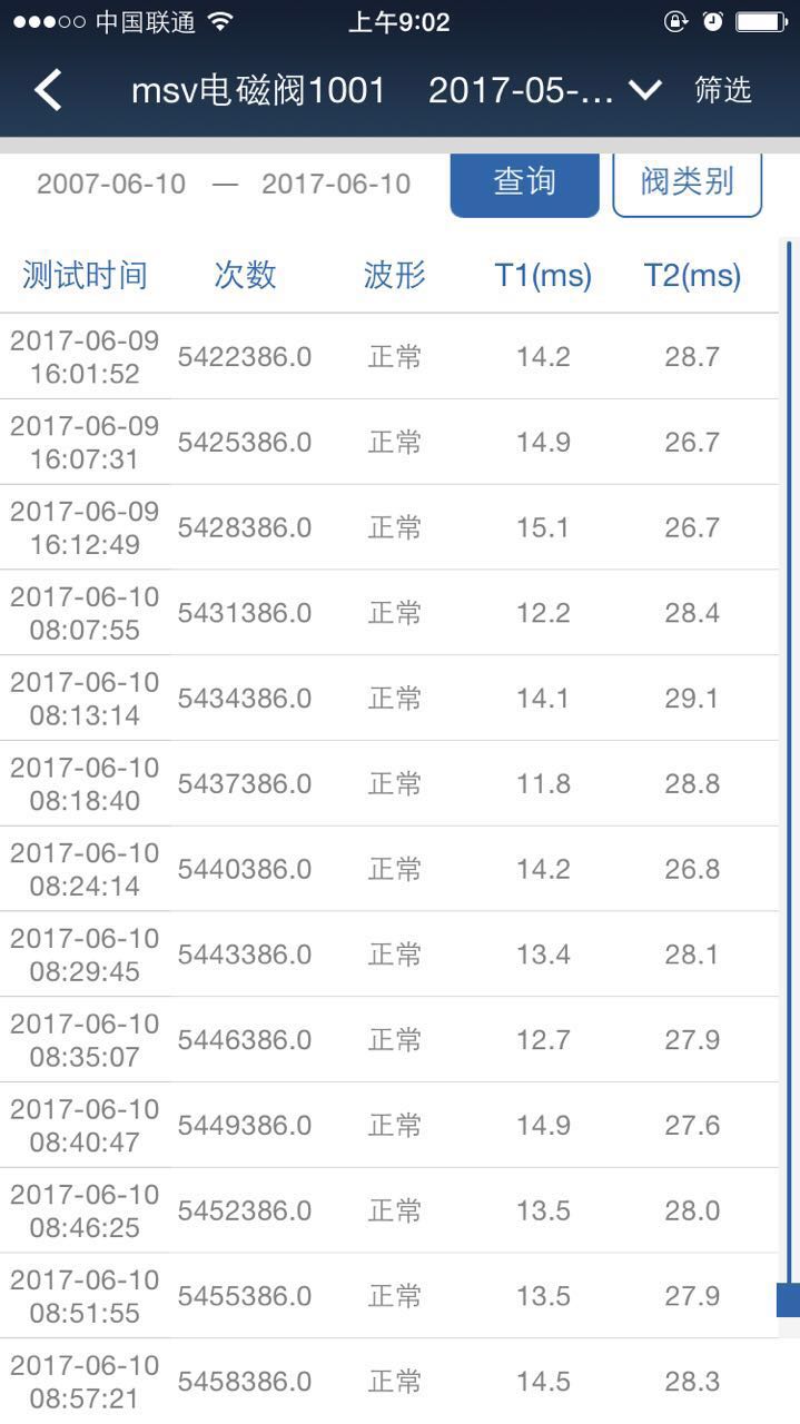 宁波电磁阀厂家,宁波电磁阀,电磁阀厂家