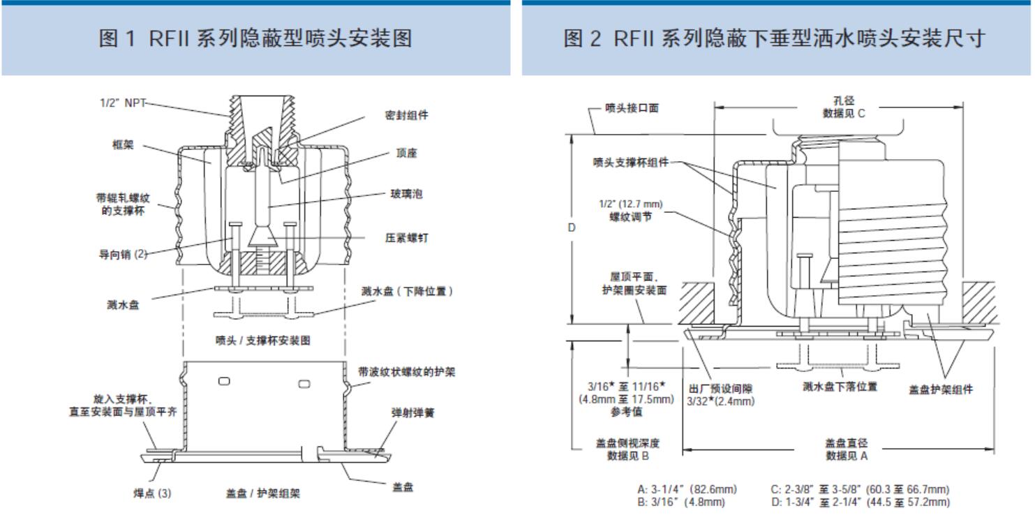 泰科tyco隱蔽式噴頭現貨 k80快反噴頭fm消防