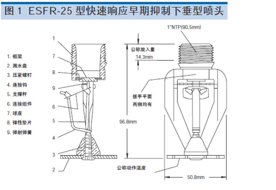 K360噴頭ESFR示意圖