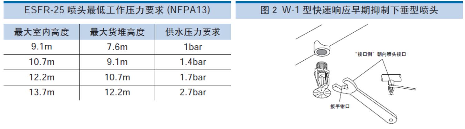 技術參數