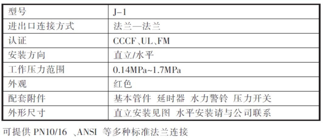 150湿式报警阀尺寸图片