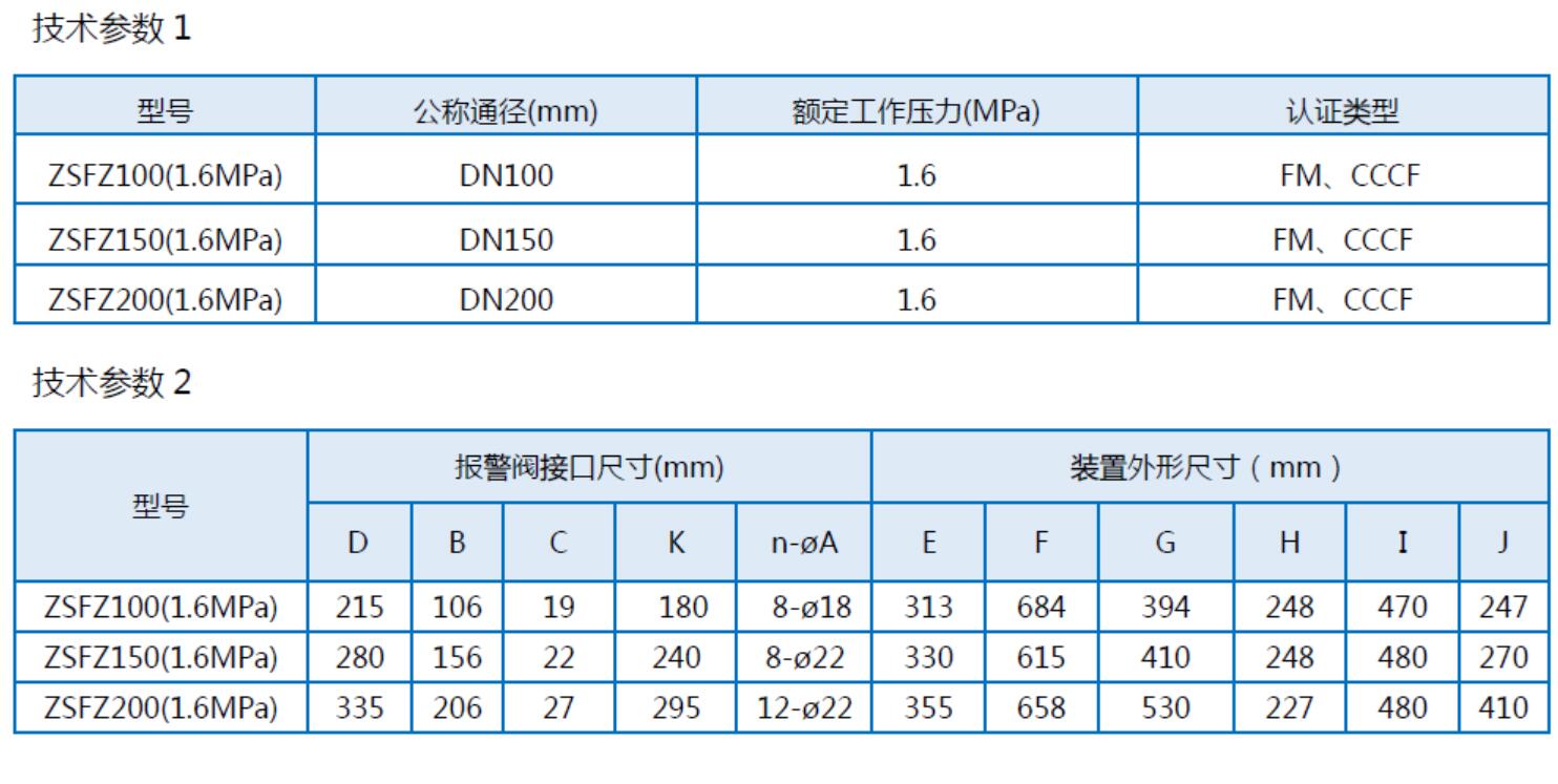 湿式报警阀巡检表图片