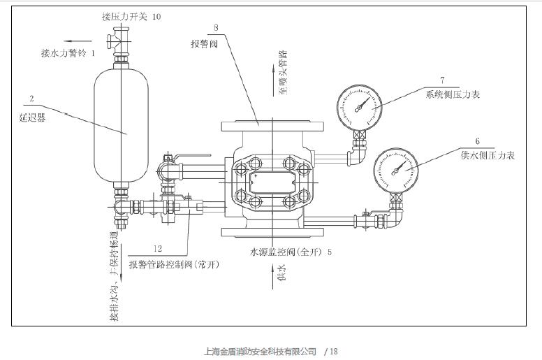 濕式報警閥組示意圖