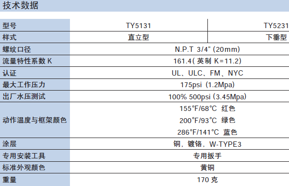 泰科k161超大口径喷头elo-231b fm消防