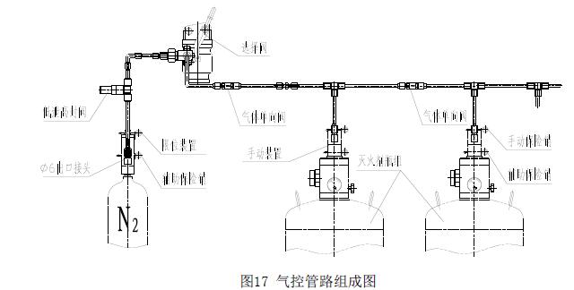 海灣氣控示意圖