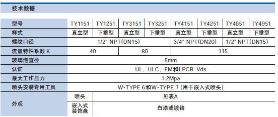 技術數據表