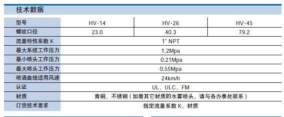 技術數據說明