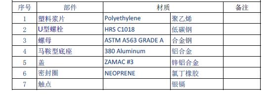 水流指示器材質說明