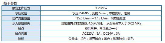 馬鞍式水流指示器技術參數